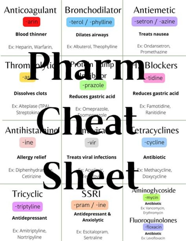 Pharmacology Cheat Sheet PDF – Essential Study Guide & Fast Reference
