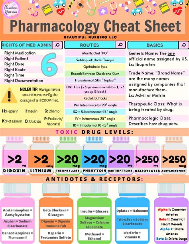 Pharmacology Drug List PDF: Comprehensive Guide to Medications