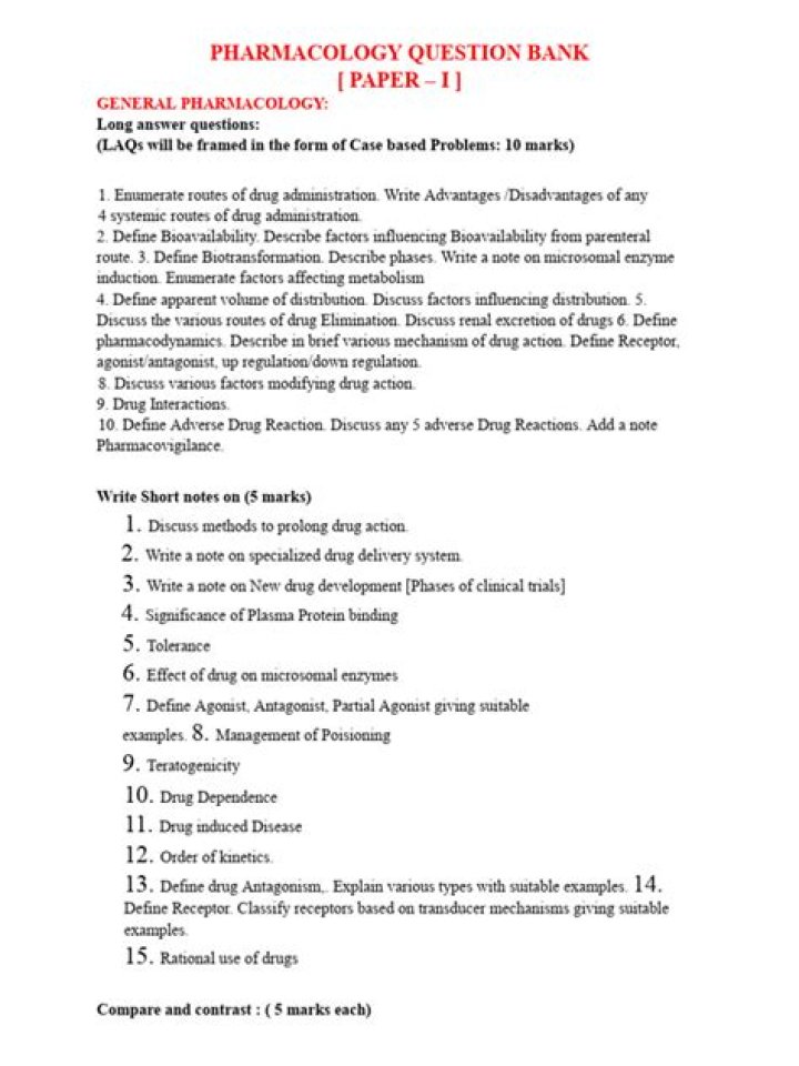 Pharmacology Question Bank: Chapterwise PDFs for Exam Prep