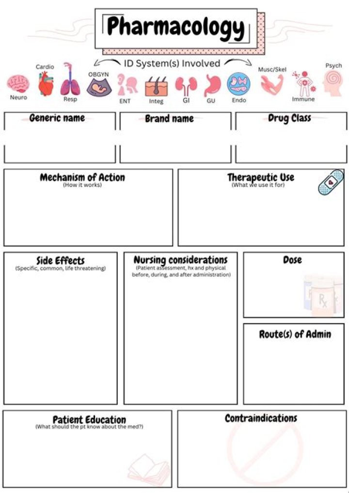 Download Free Pharmacology Worksheet PDF for Student Study
