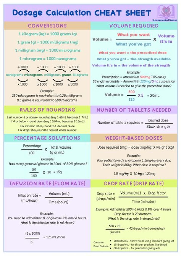 Pharmacy Calculations Worksheets with Answers PDF – Practice & Study