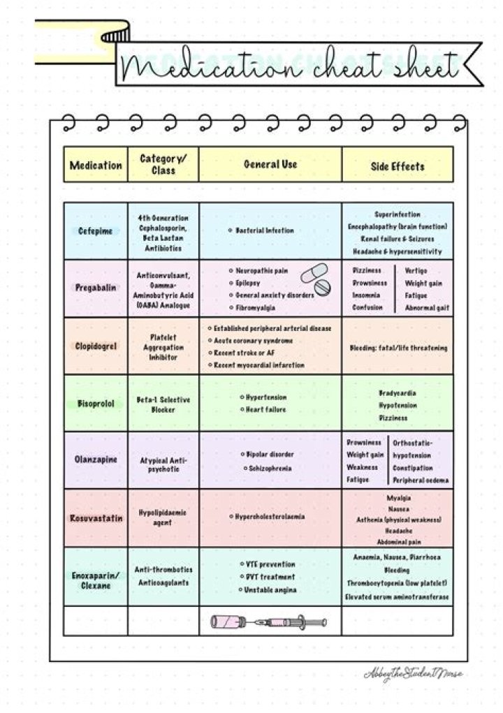 Pharmacy Cheat Sheet PDF: Quick Reference Guide
