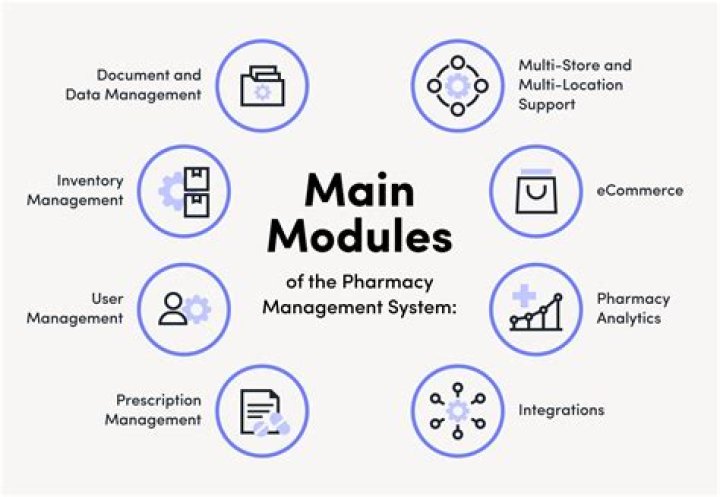 Pharmacy Inventory Management System PDF: Streamline Drug Stock Control