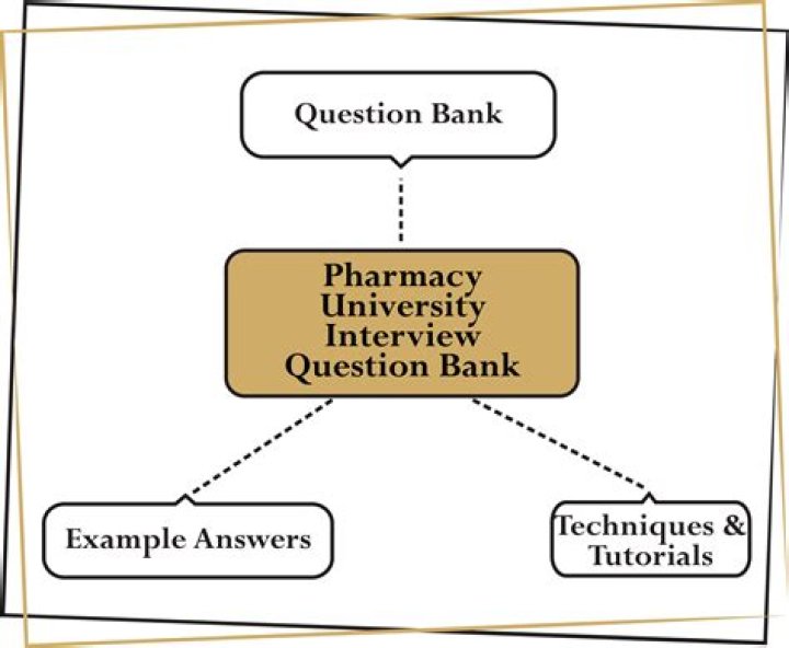 Pharmacy University Interview Questions and Answers PDF