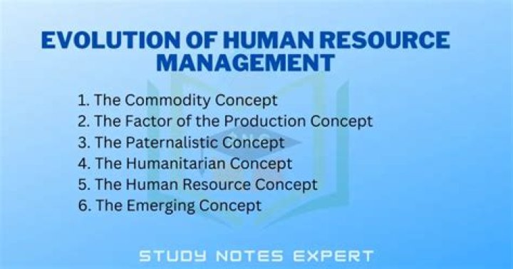 Top PhD Topics in Human Resource Management for PDF Download