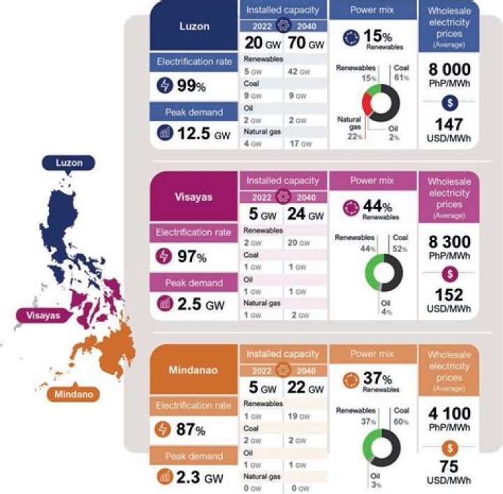 Philippine Energy Plan PDF: Comprehensive Guide & Analysis