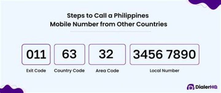 Free Philippines Mobile Number List PDF Download
