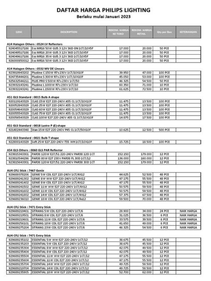 Philips Lighting 2015 Price List PDF: Savings & Bulbs Cost Breakdown