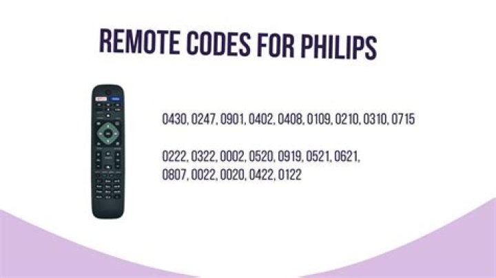 Philips TV Remote Codes List PDF – All Channels Quick Reference
