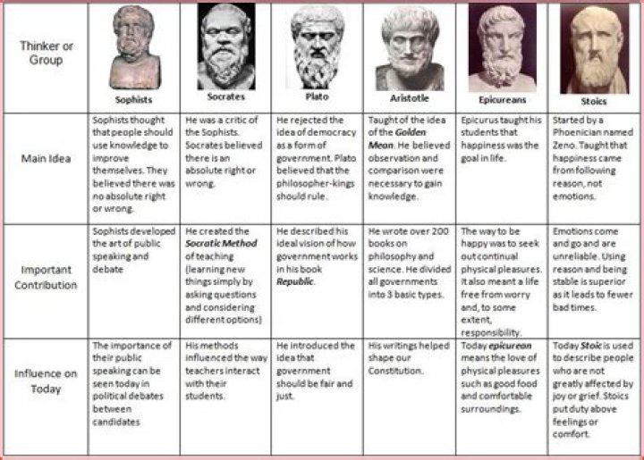 Exploring Philosophy: Key Thinkers, Theories, and Profound Questions PDF