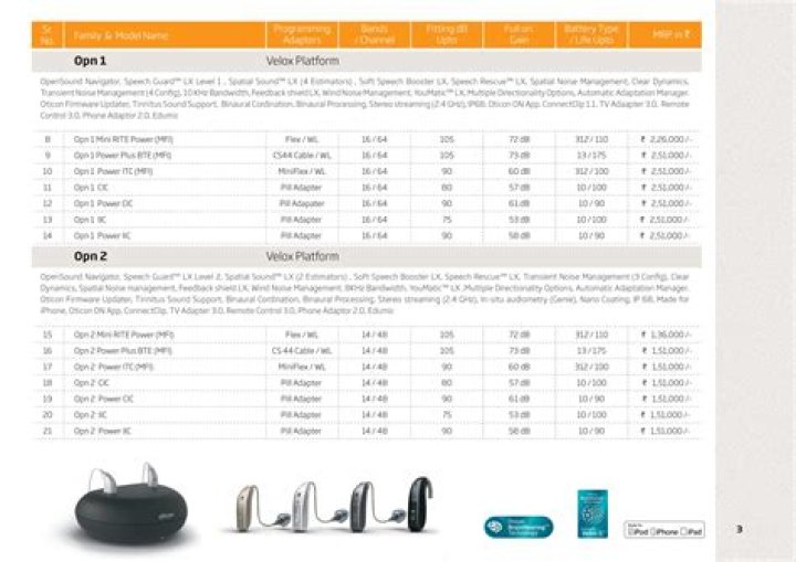 Phonak Hearing Aid Price List India 2018 – Affordable PDF Price Guide