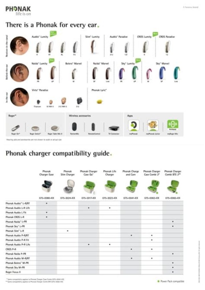Phonak Price List 2023 PDF: Complete 2023 Pricing Guide & Buying Guide