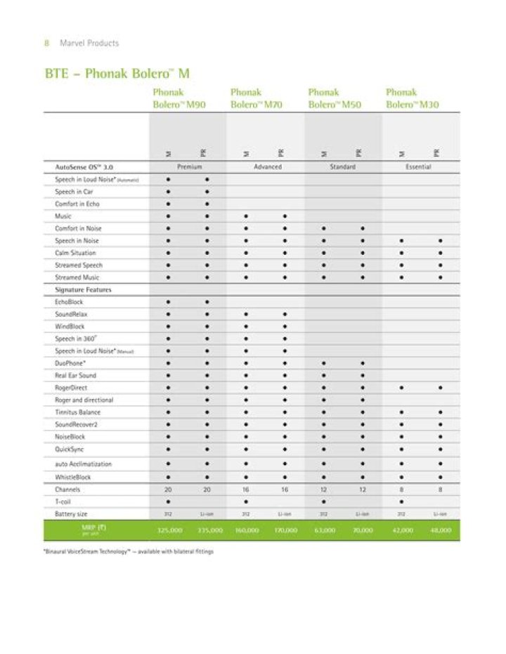 2025 Phonak Price List PDF – Full 2025 Pricing Breakdown