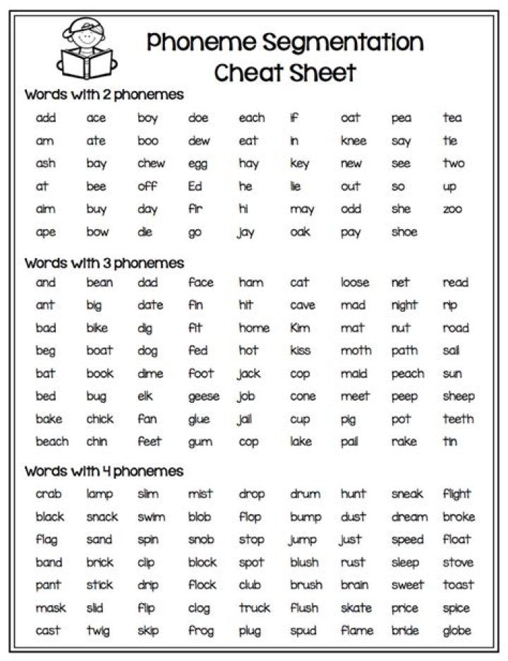 Phoneme Segmentation Word List PDF for Speech Recognition Research