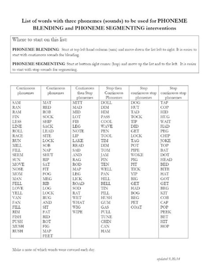 Phonemes List PDF: Essential Guide to Speech Sounds