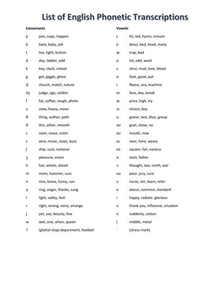 Free Phonetic Transcription Words List PDF Download