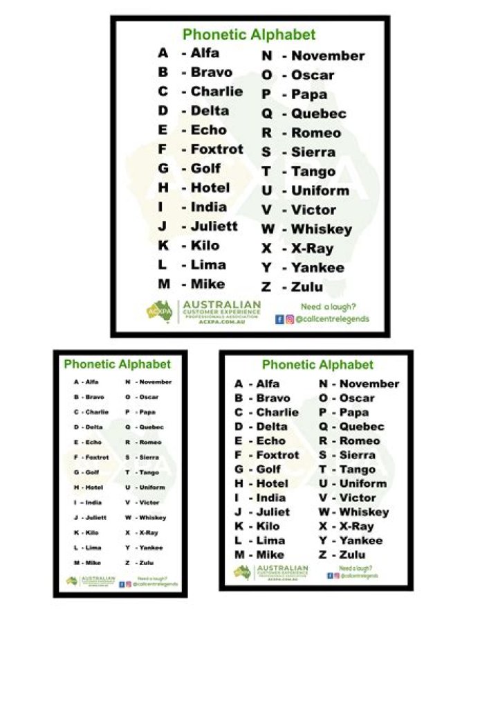Comprehensive Phonetics List PDF for Language Learners
