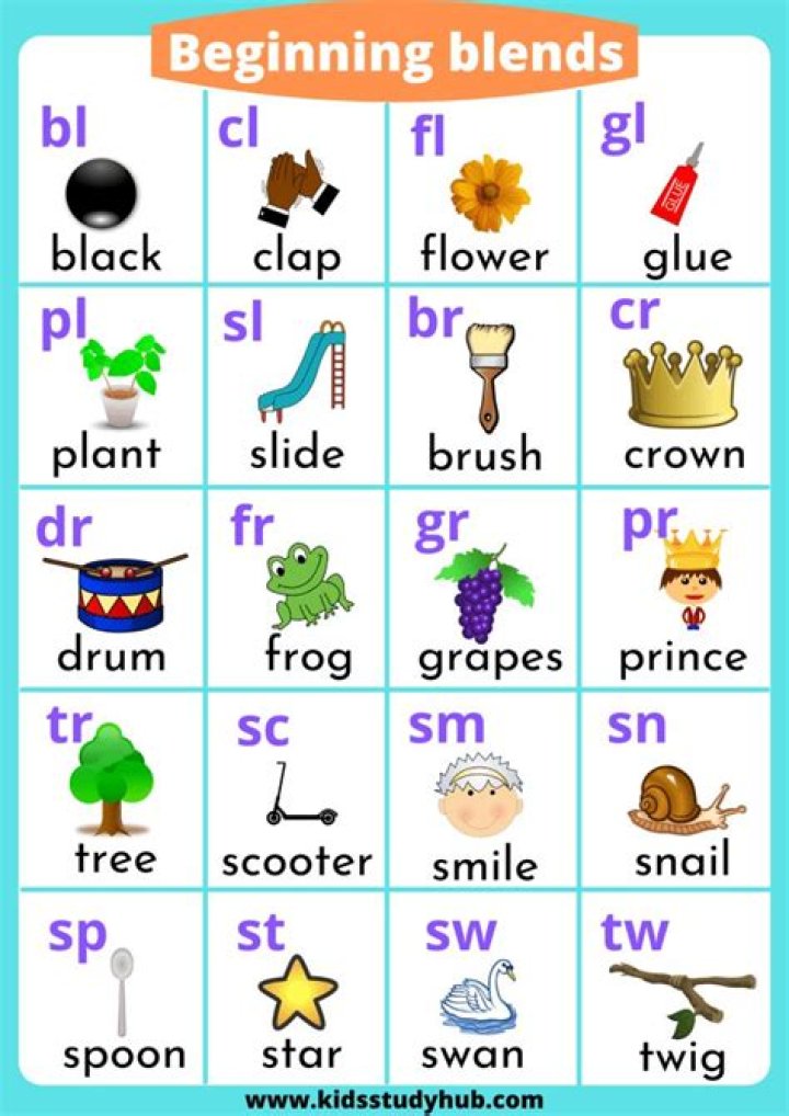 Phonics Blends Worksheets PDF: Easy Printable Learning Resources