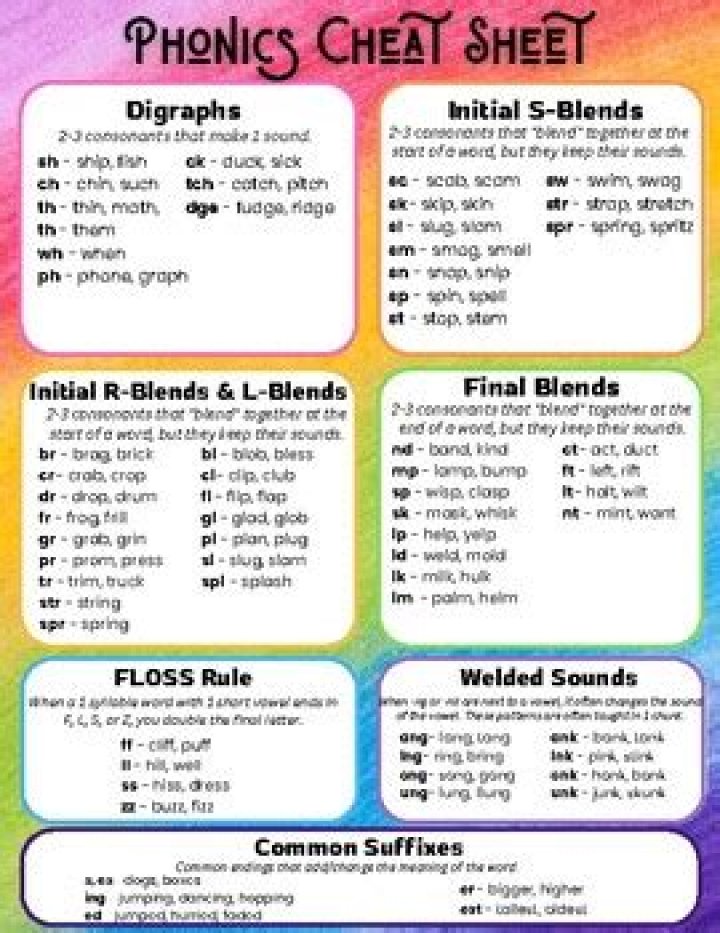Phonics Rules Cheat Sheet PDF: Master Reading Fundamentals Fast