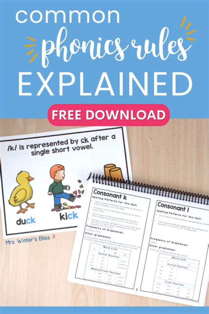 Free Phonics Rules List PDF: Master Early Reading Skills Today