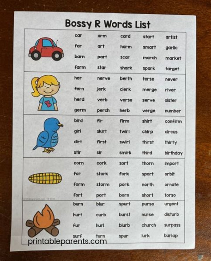 Phonics Word List PDF: Perfect for Early Readers