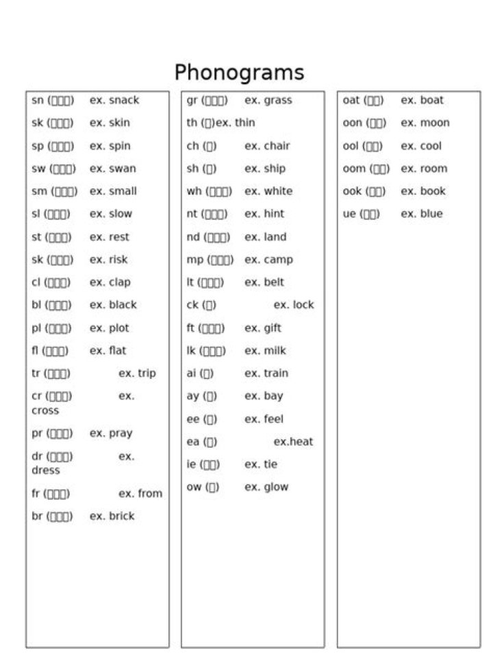 Download Phonogram List PDF for Audio Recordings