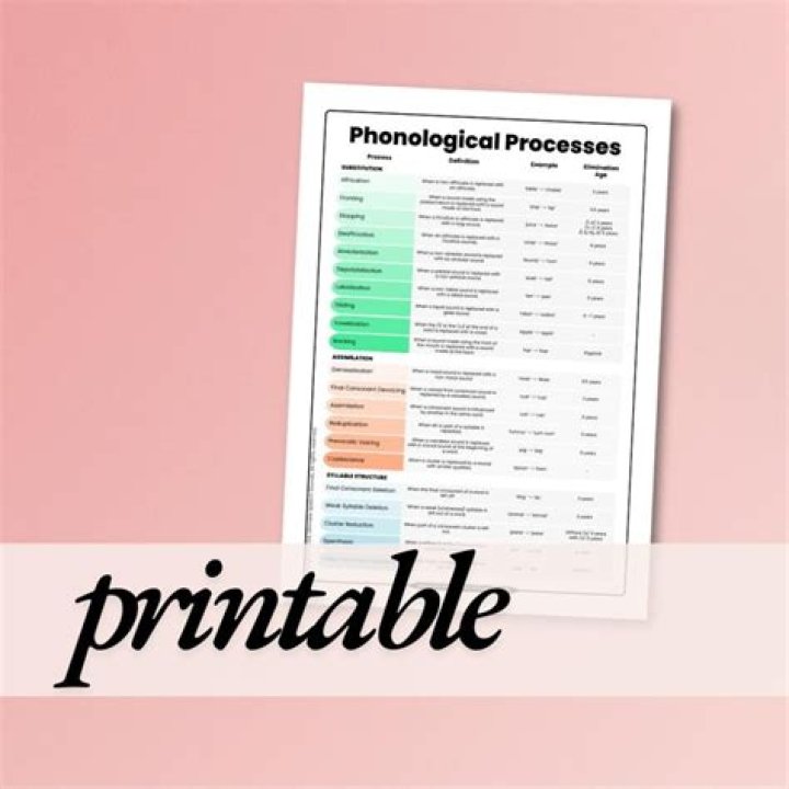 Phonological Processes Exercises with Answers PDF for Speech Therapy