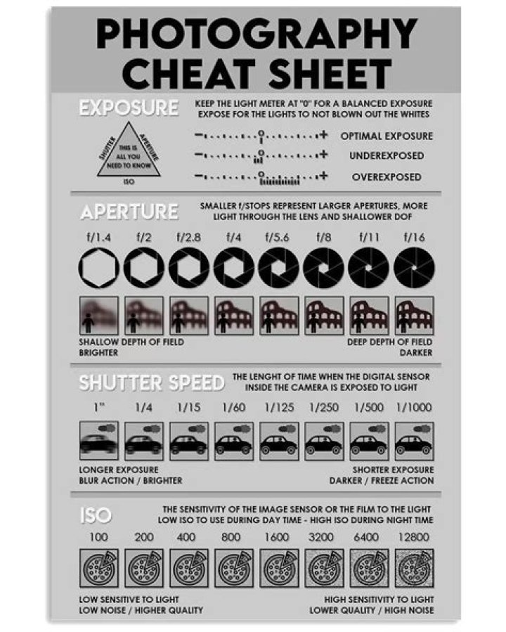 Photographer Cheat Sheet PDF: Master Photography in One Quick Guide