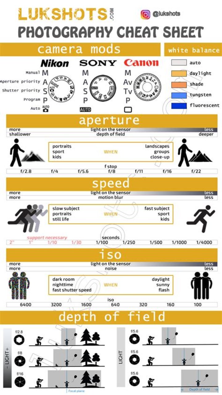 Photography Cheat Sheet PDF Free Download – Instant Mastery Guide