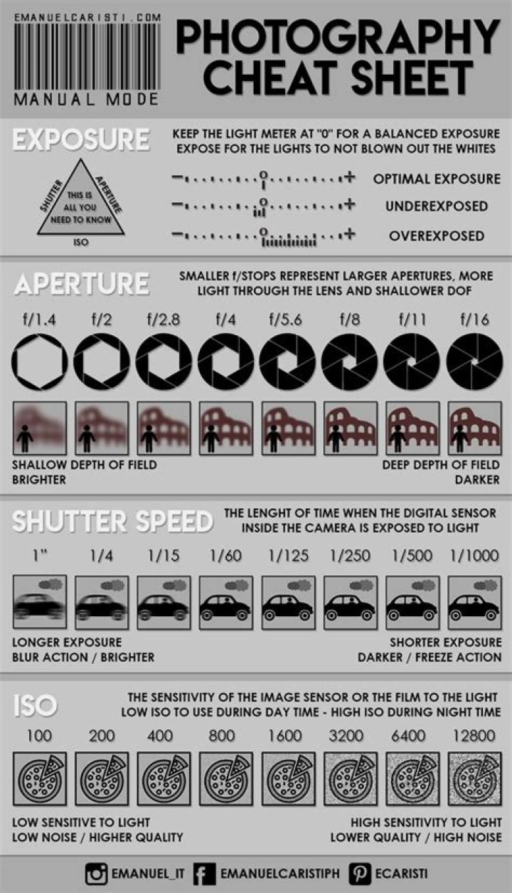 Photography Cheat Sheet Pocket Card PDF – Quick Reference for On-The-Go Shooting