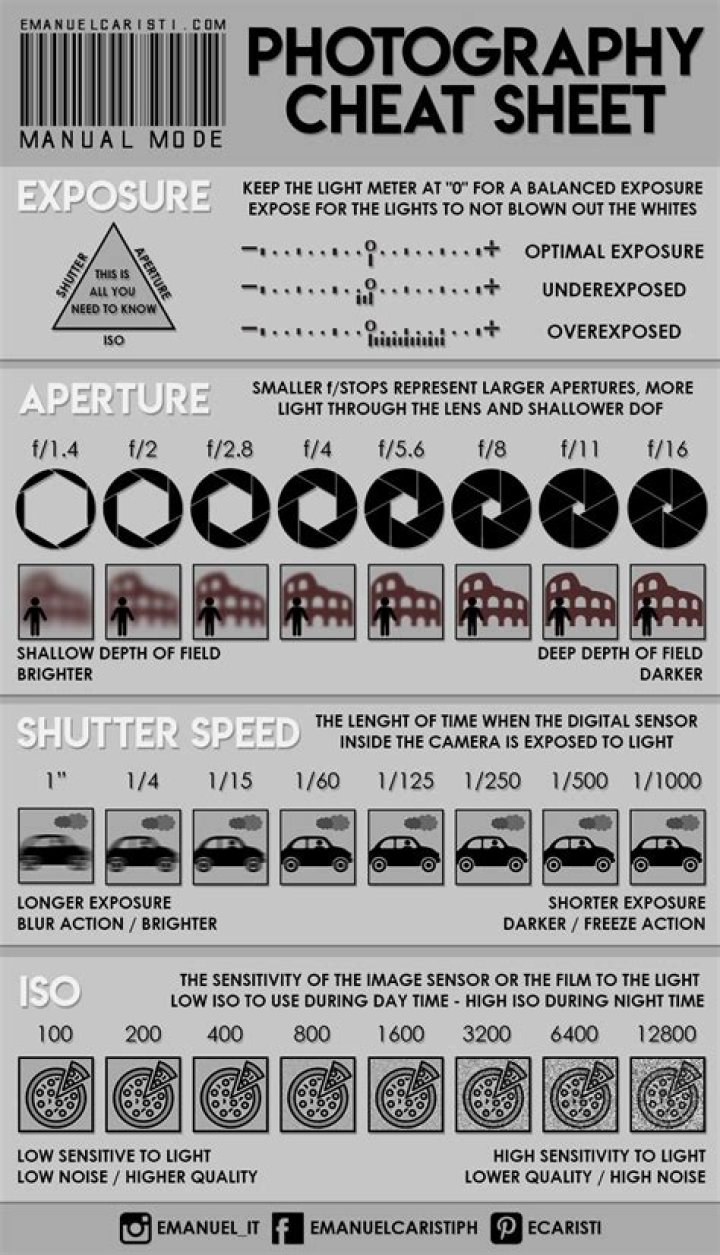 Photography Cheat Sheets PDF: Master Your Shots Fast