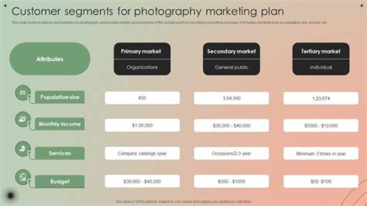 Photography Marketing Plan PDF: Boost Your Visibility in 2025