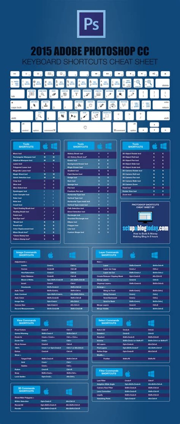 Photoshop Cheat Sheet PDF: Quick Tips & Tricks for Beginners