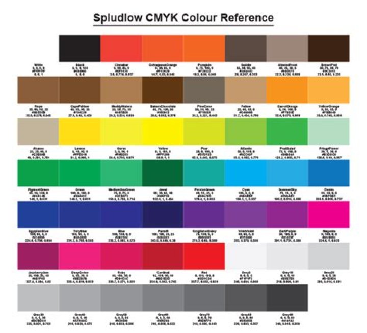 Photoshop CMYK Color Codes List PDF – Quick Reference Guide