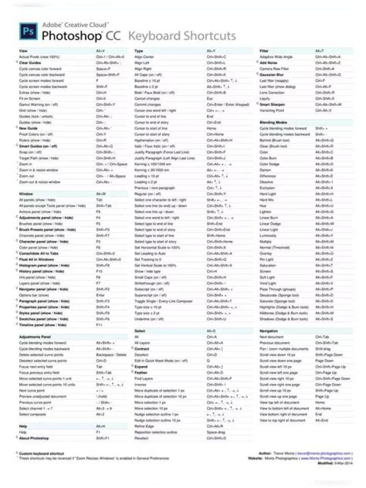 Photoshop Shortcut Keys List in PDF – Master Efficient Editing