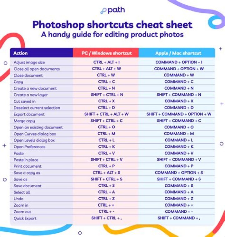 Photoshop Shortcut Keys List PDF: Master Essential Tools & Save Time