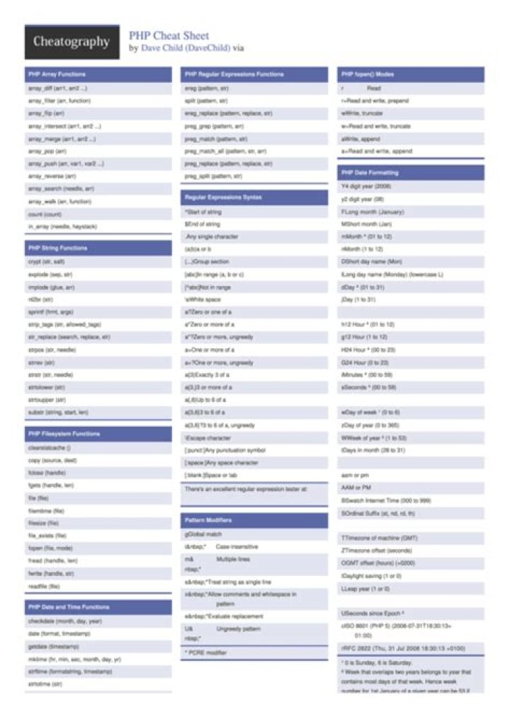 PHP Cheat Sheet PDF: Quick Reference for Beginners & Developers