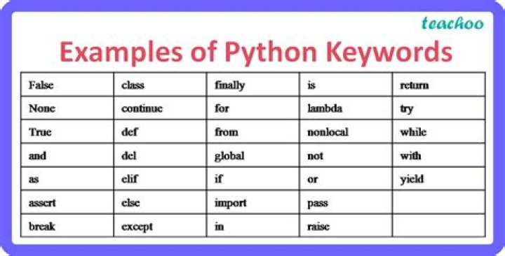 PHP Keywords List PDF: Master Core Syntax & Functions