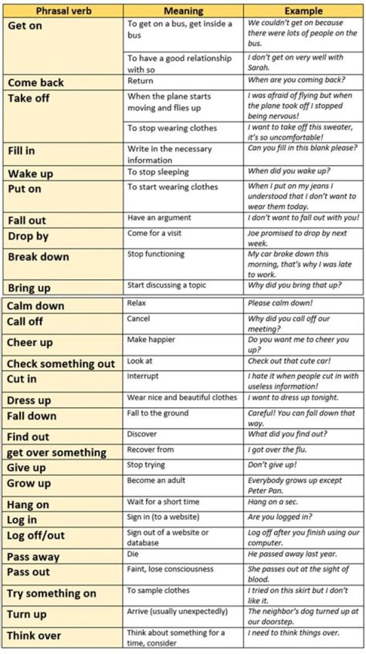 Phrasal Verbs List PDF Italiano: Master Common Expressions