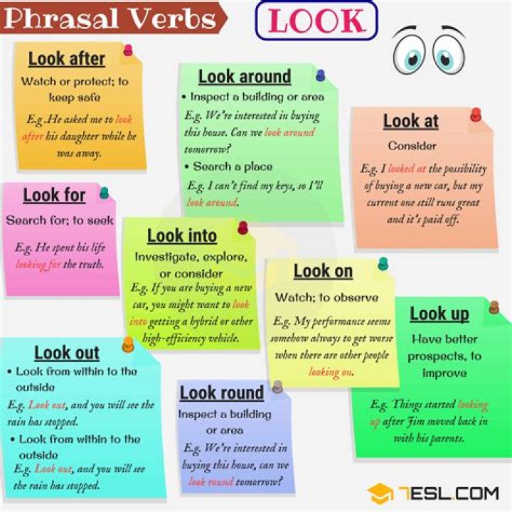 Phrasal Verbs List with Examples PDF – Quick Reference & Download