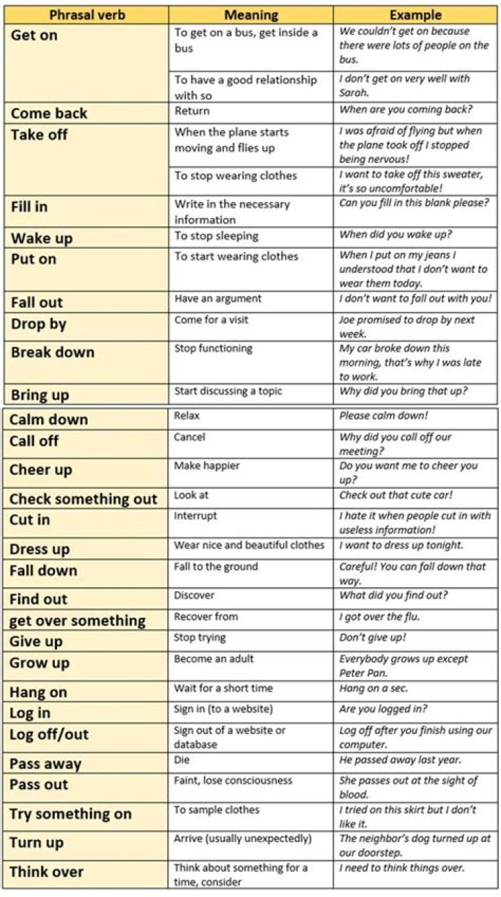 Phrasal Verbs Lista Completa PDF: Domina el Idioma con Ejercicios Prácticos