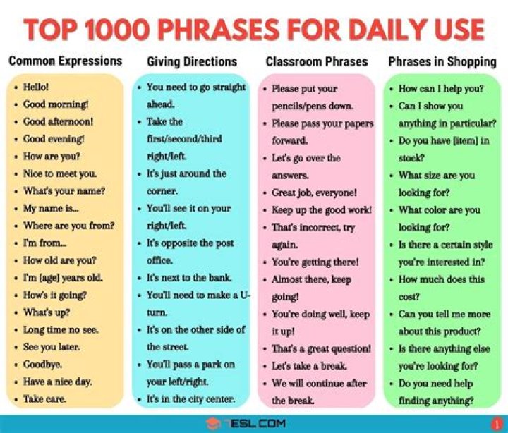 Phrase Words List PDF: Master Phrase Word Usage for SEO & Content Creation