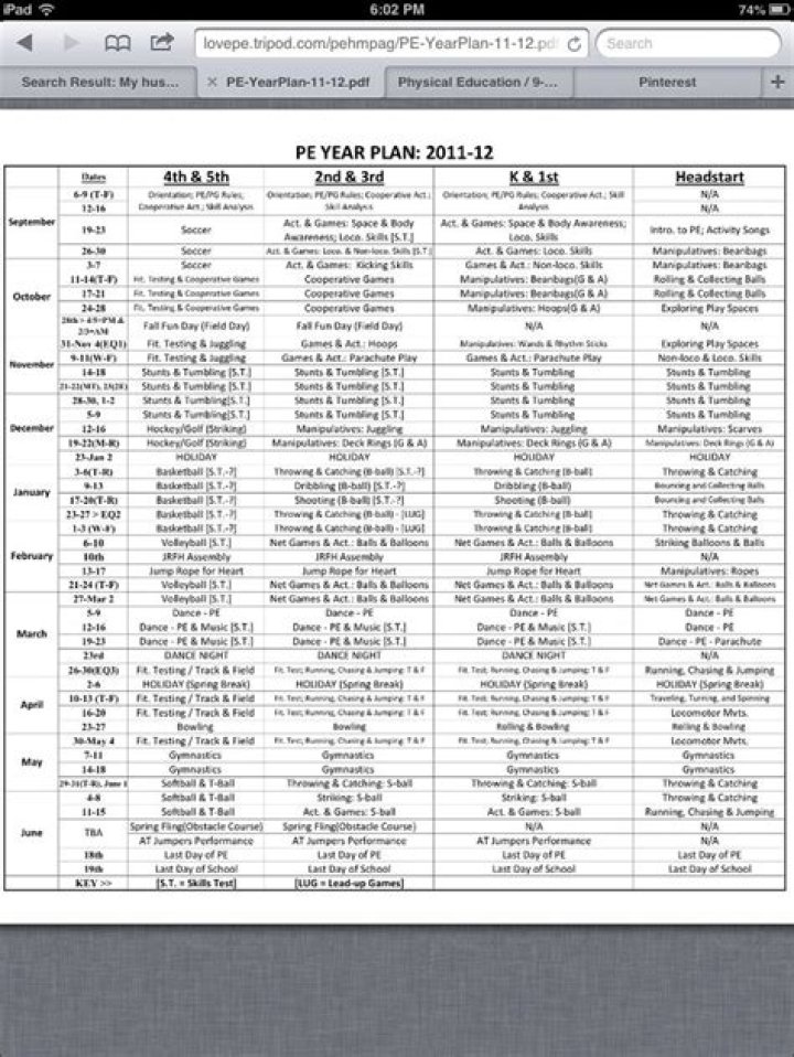 Physical Education Year Plan PDF: Full Annual Curriculum Guide