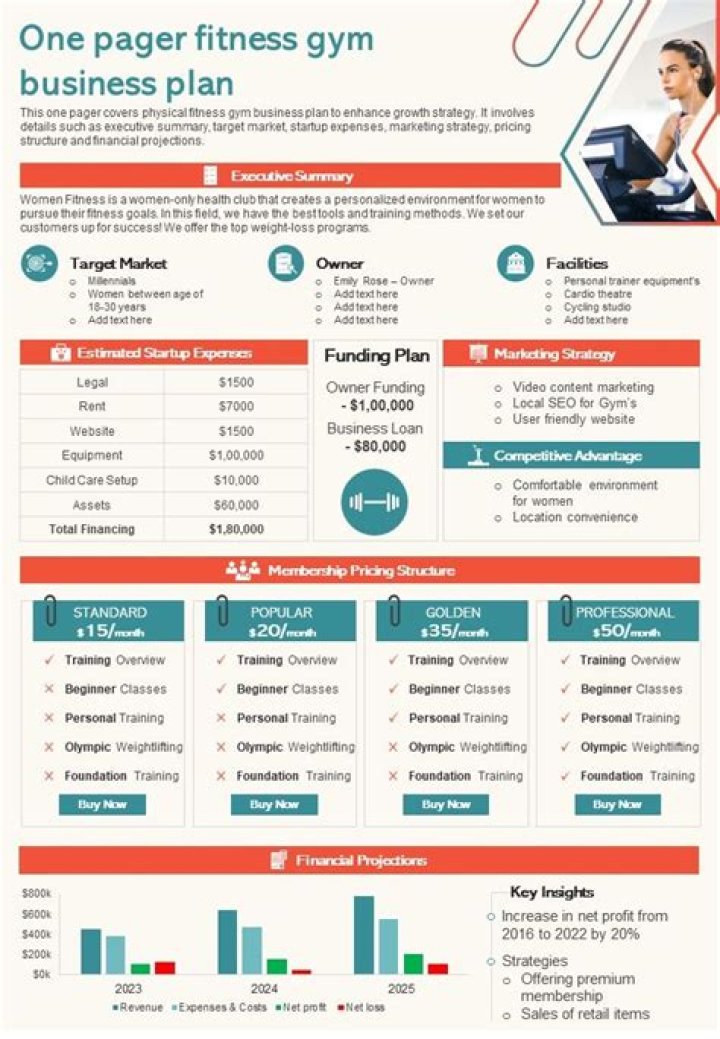 Physical Fitness Gym Business Plan PDF – Full Template & Blueprint