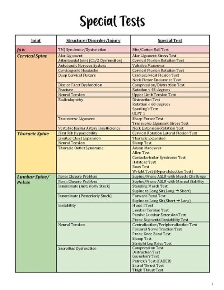 Physiotherapy Special Tests PDF – Essential Diagnostic Guides