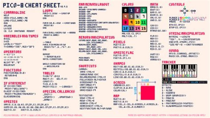 Pico 8 Cheat Sheet PDF: Quick Reference Guide