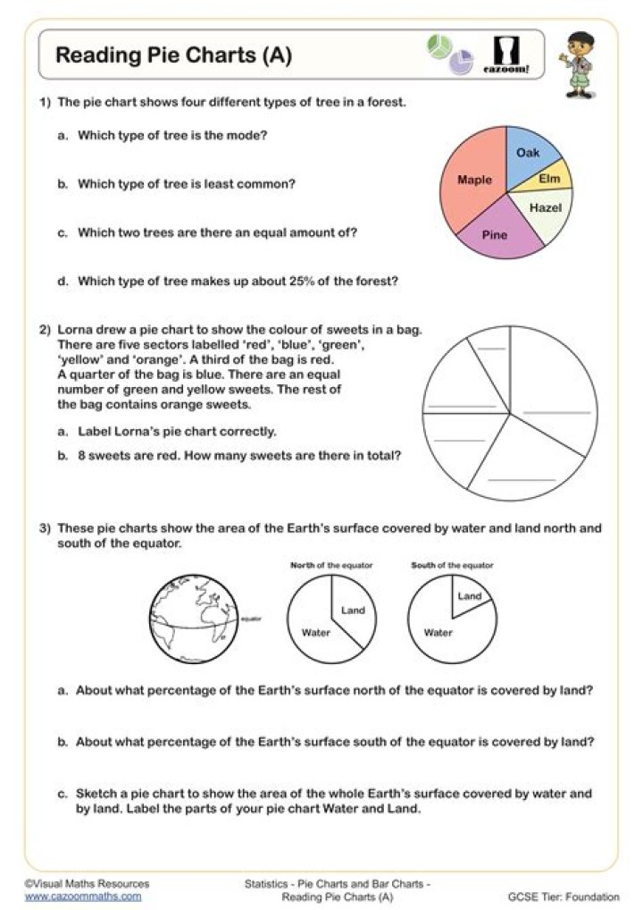 Free Grade 7 Pie Chart Worksheets PDF for Easy Math Practice