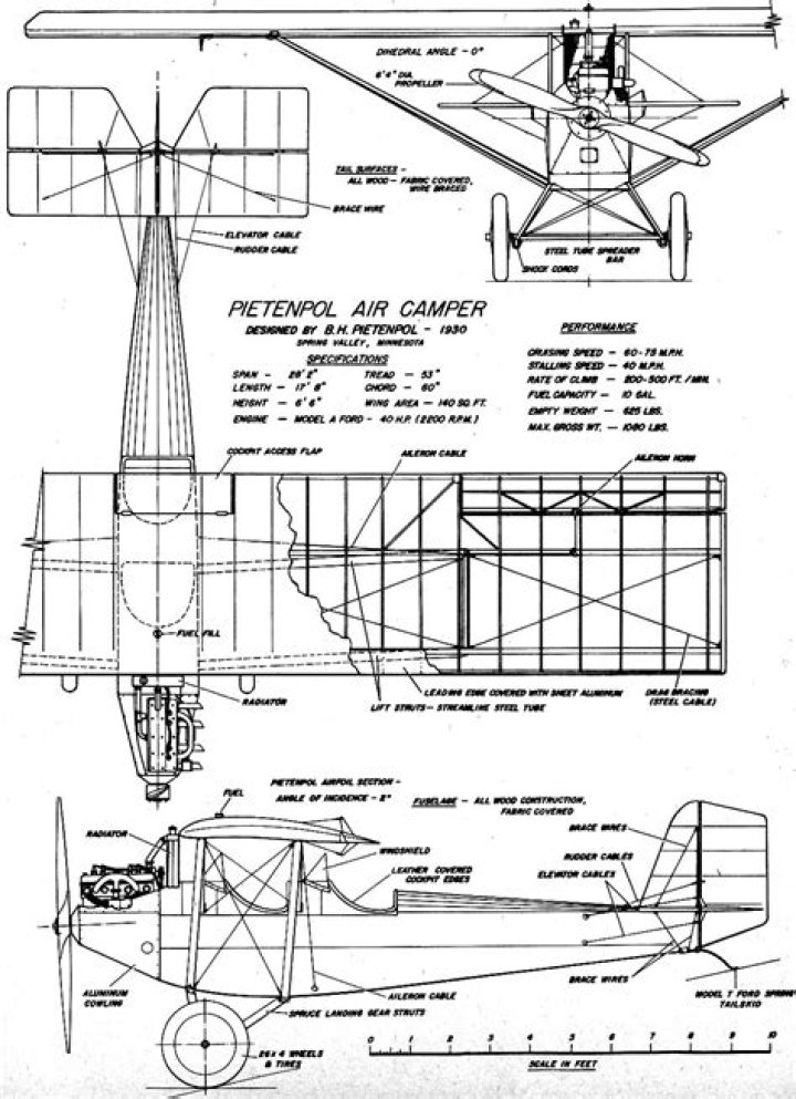 Pietenpol Air Camper Plans PDF: Detailed Construction & Setup Guide
