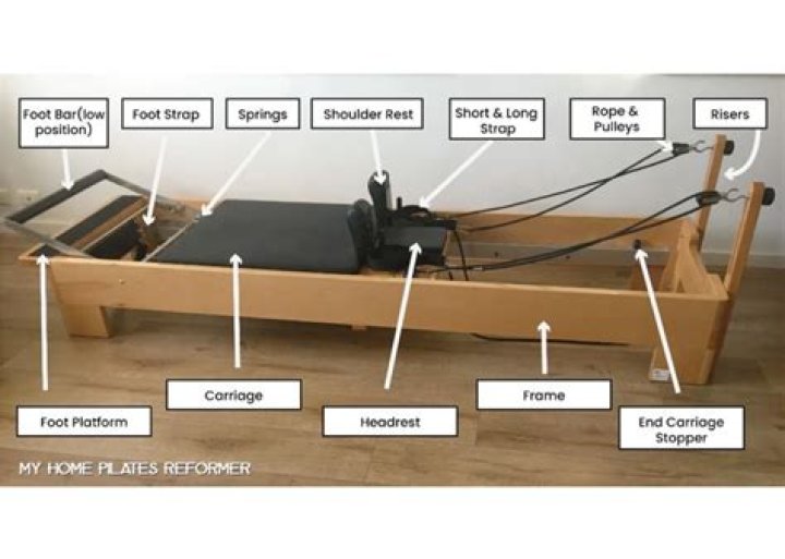 Download Pilates Reformer Plans PDF – Instant Workouts at Home