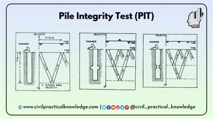 Pile Integrity Test PDF: Essential Safety & Performance Guide